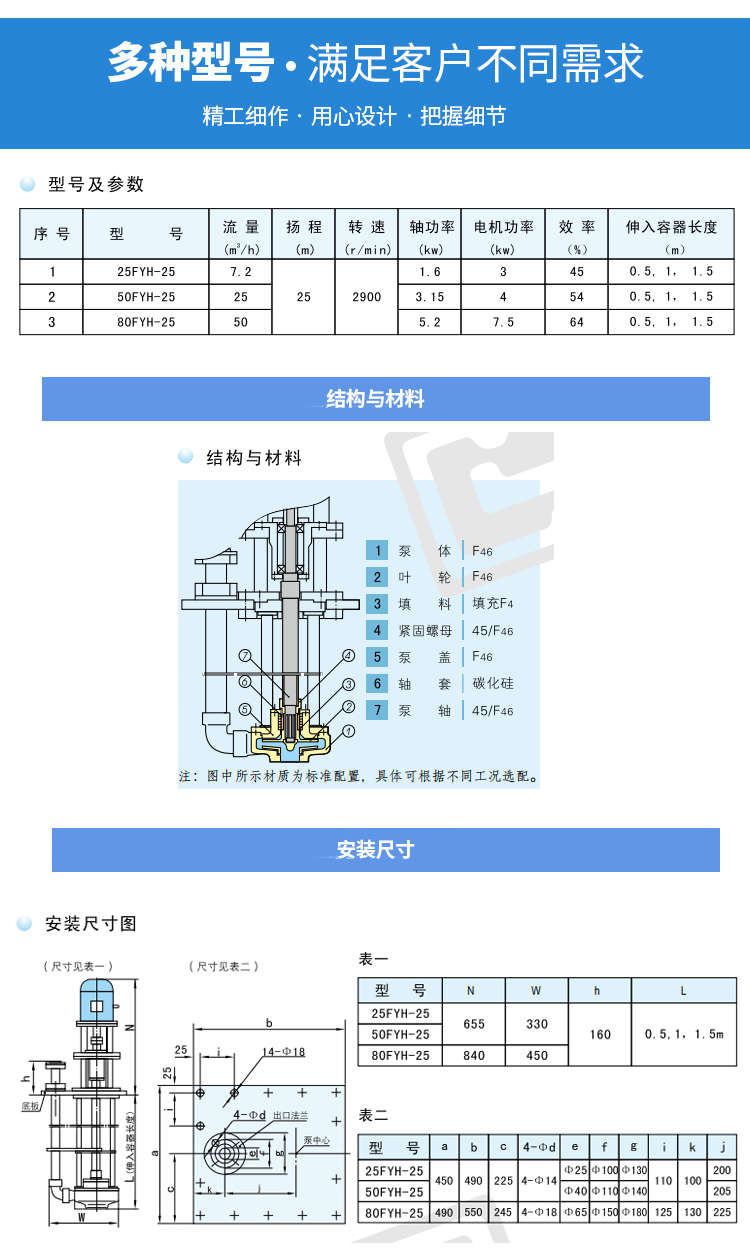 安徽臥龍FYH氟塑料液下泵